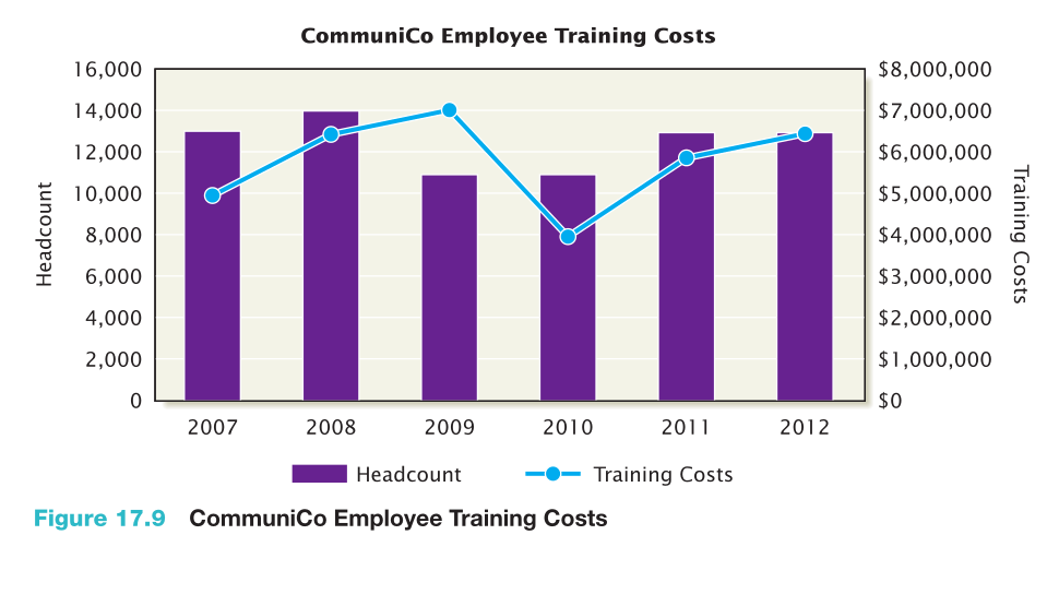 and point out any problems you notice. How would you correct these