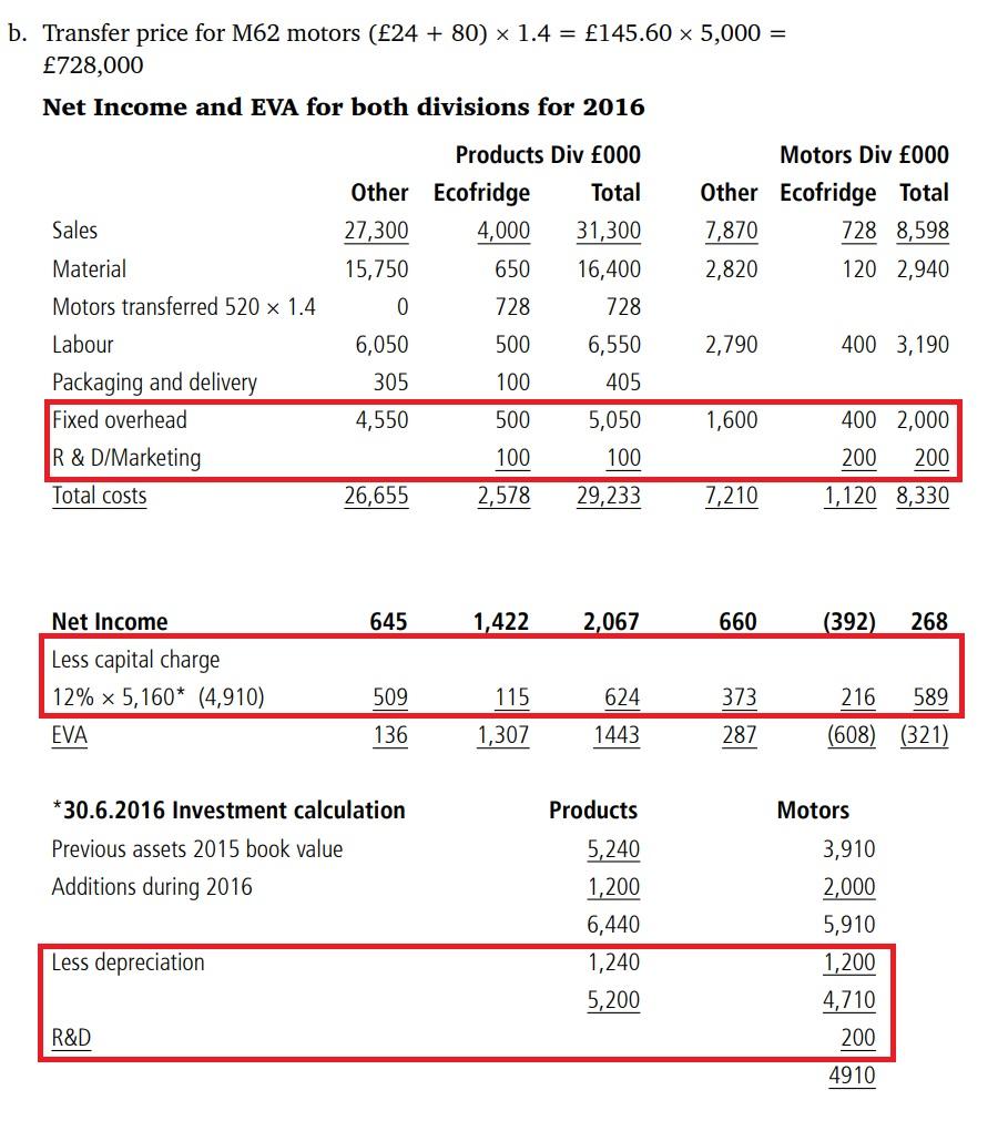 get numbers in the red box 3. Keepcool PLC, a divisionalised company