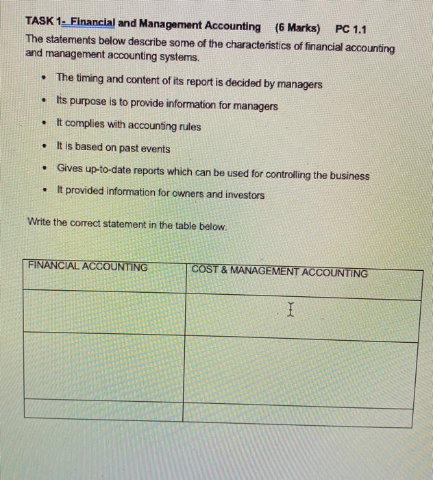  TASK 1. Financial and Management Accounting (6 Marks) PC 1.1 The