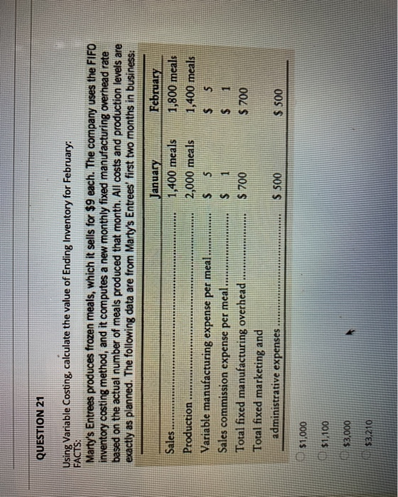  QUESTION 21 Using Variable Costing, calculate the value of Ending Inventory