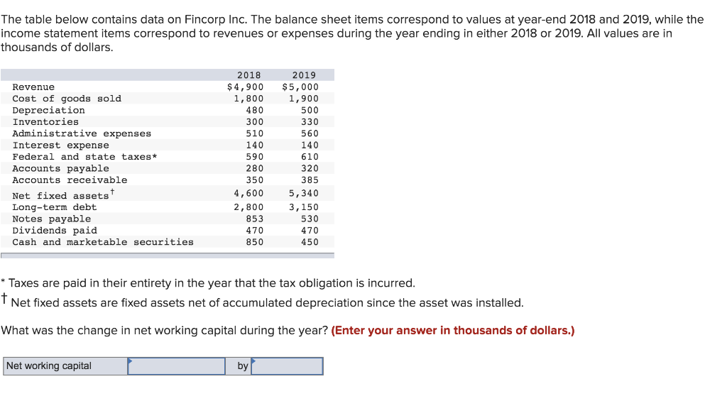  FINANCE PLEASE HELP The table below contains data on Fincorp Inc.