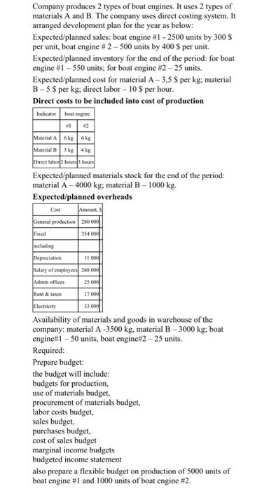 Required: Prepare budget: the budget will include: budgets for production, use of