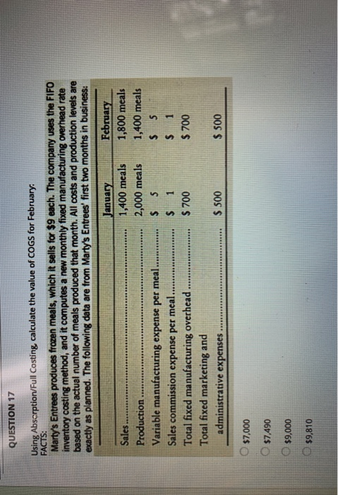  QUESTION 17 Using Absorption/Full Costing, calculate the value of COGS for