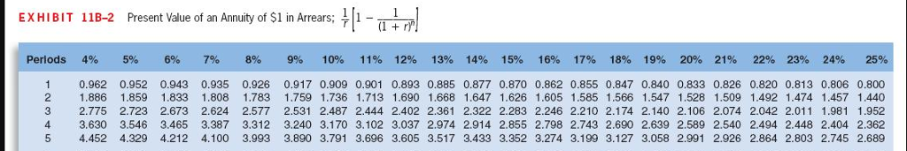 payback period for an investment. Difficulty: 2 Medium Learning objective: 11-02 Evaluate