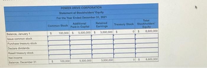 Power Drive Corporation designs and produces a fine of golf equipment and