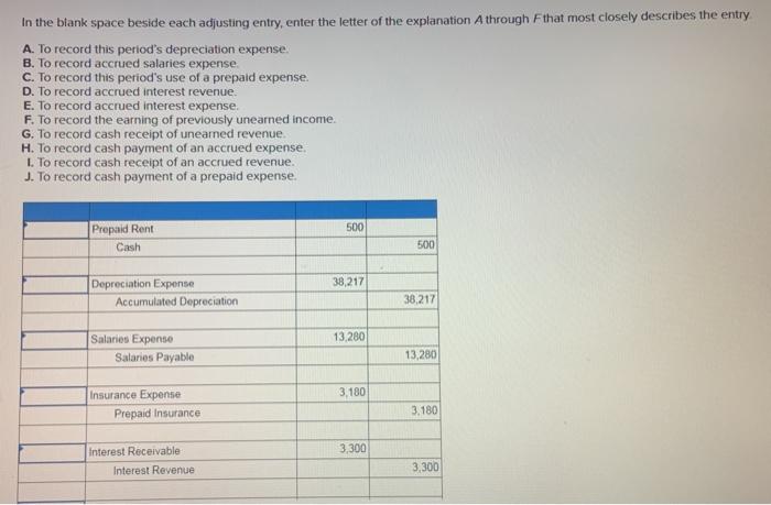  In the blank space beside each adjusting entry, enter the letter