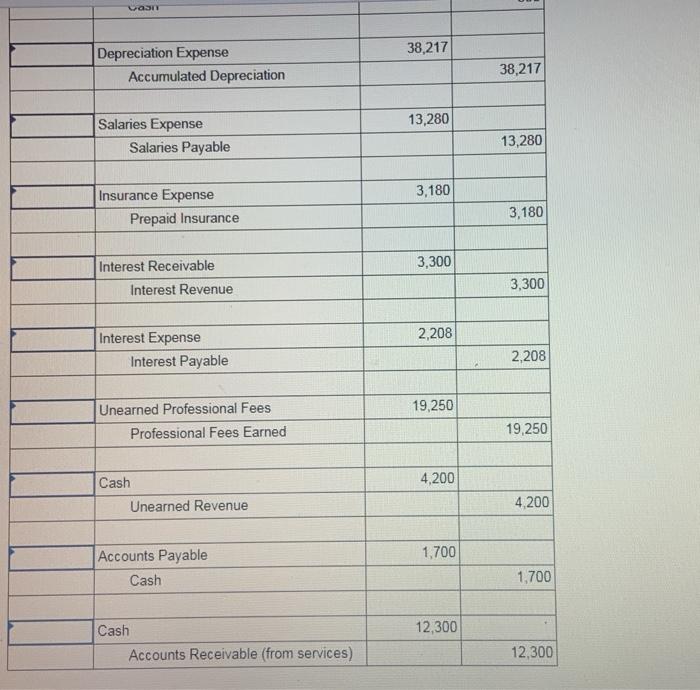 of the explanation through Fthat most closely describes the entry A. To