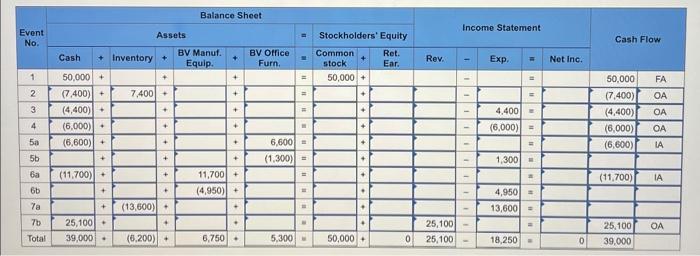 product versus period costs on financial statements LO 10-2, 10-3 Benson Manufacturing