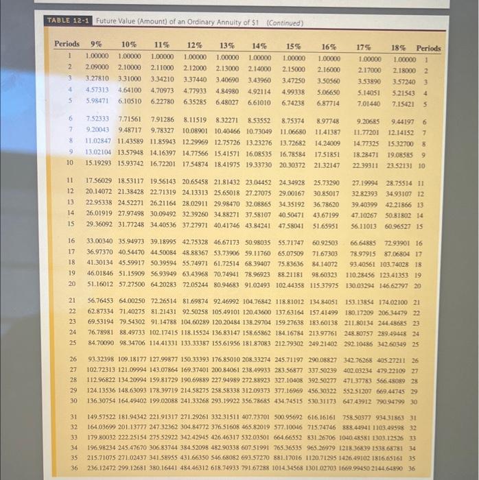 $8,500 for the trip. They decde to set up a sing fundstvings