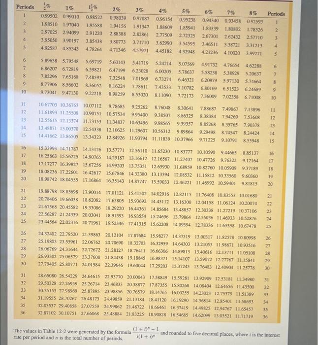 account for the vacation. They intend to make regular payments at the