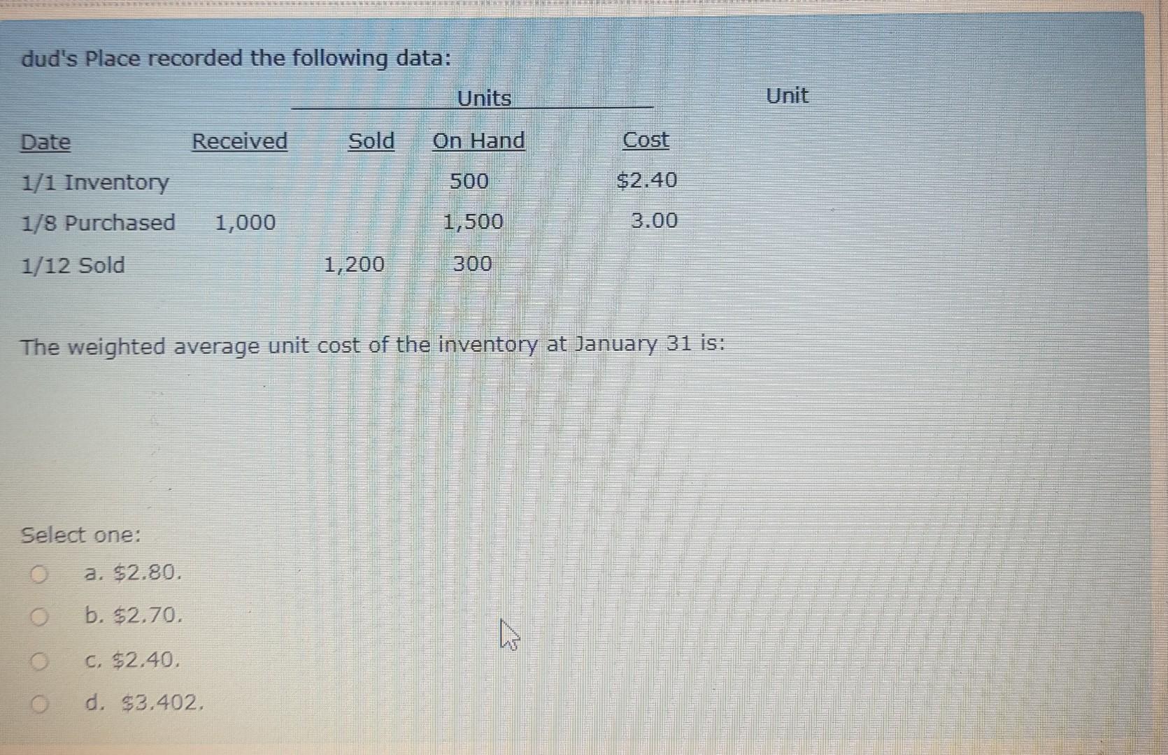 EE dud's Place recorded the following data: Units Unit Date Received