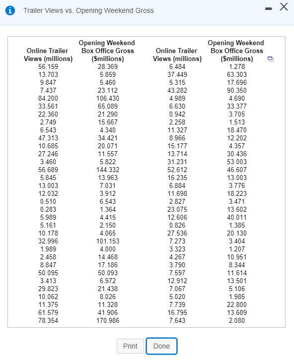 gross for movies. Toward this goal, the analyst plans to use online