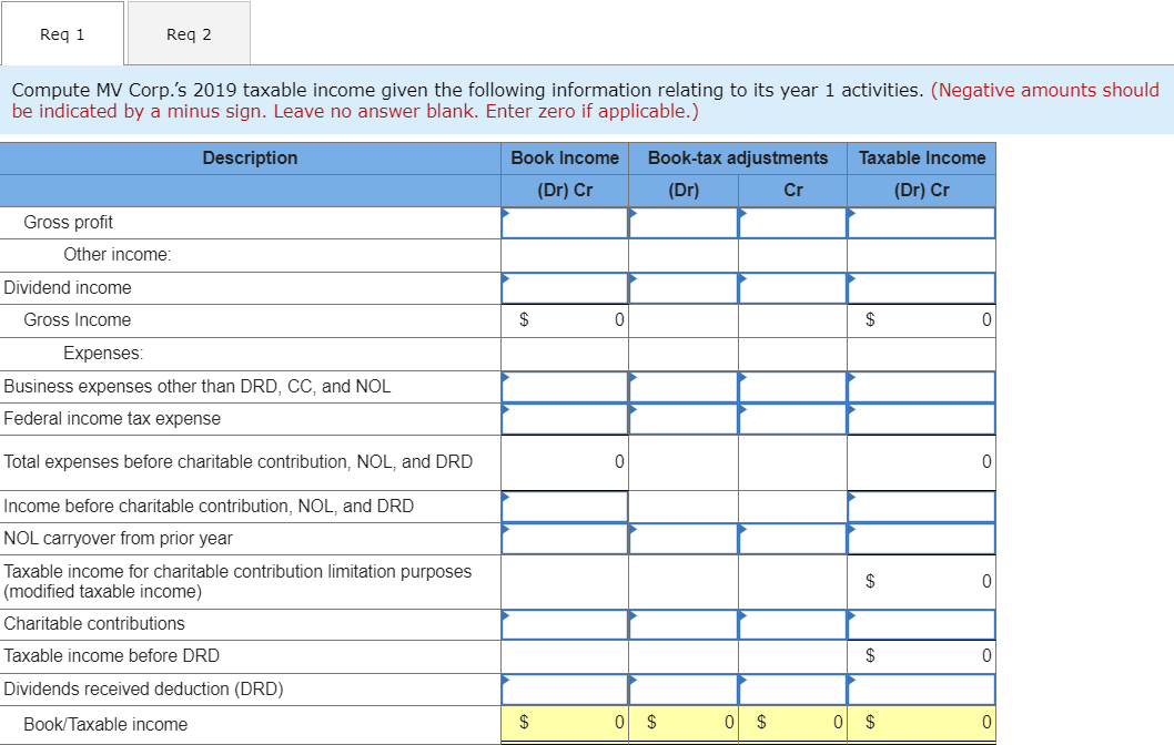 Corp.'s 2019 taxable income given the following information relating to its year