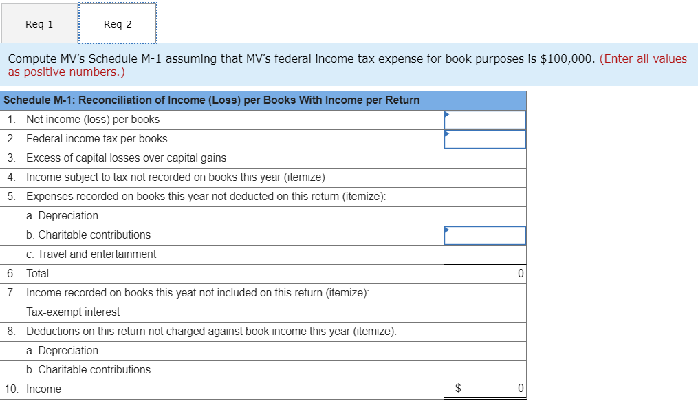 1 activities. Also, compute MV's Schedule M-1 assuming that MV's federal income