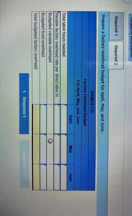 The management forecasts 15% growth in sales each month. Total July sales