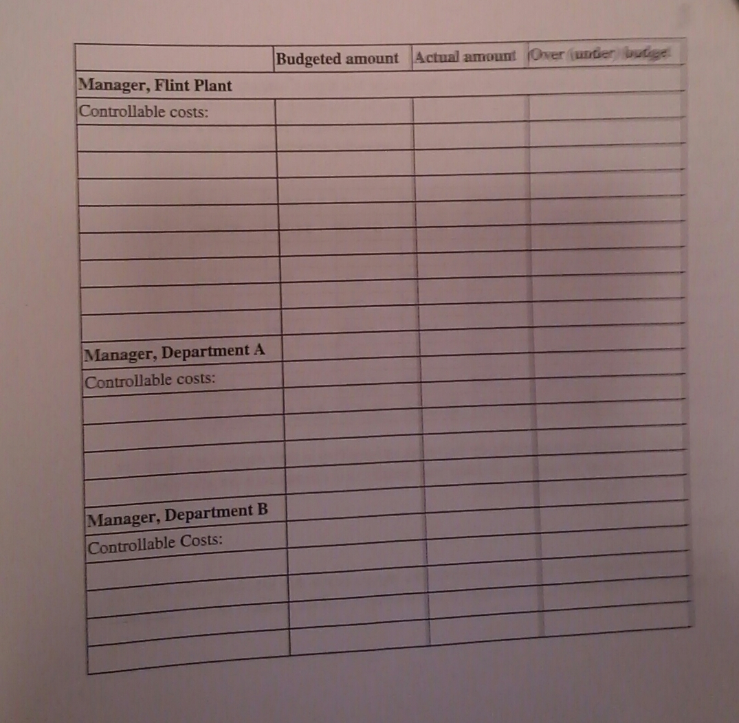 really help me with this particular question. thank you. Marsha Hansen, the