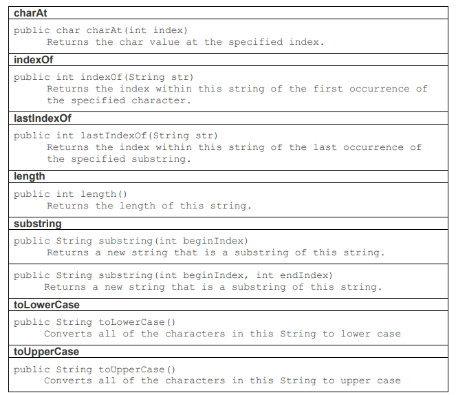 Java. Using the following String methods Create a new class with a