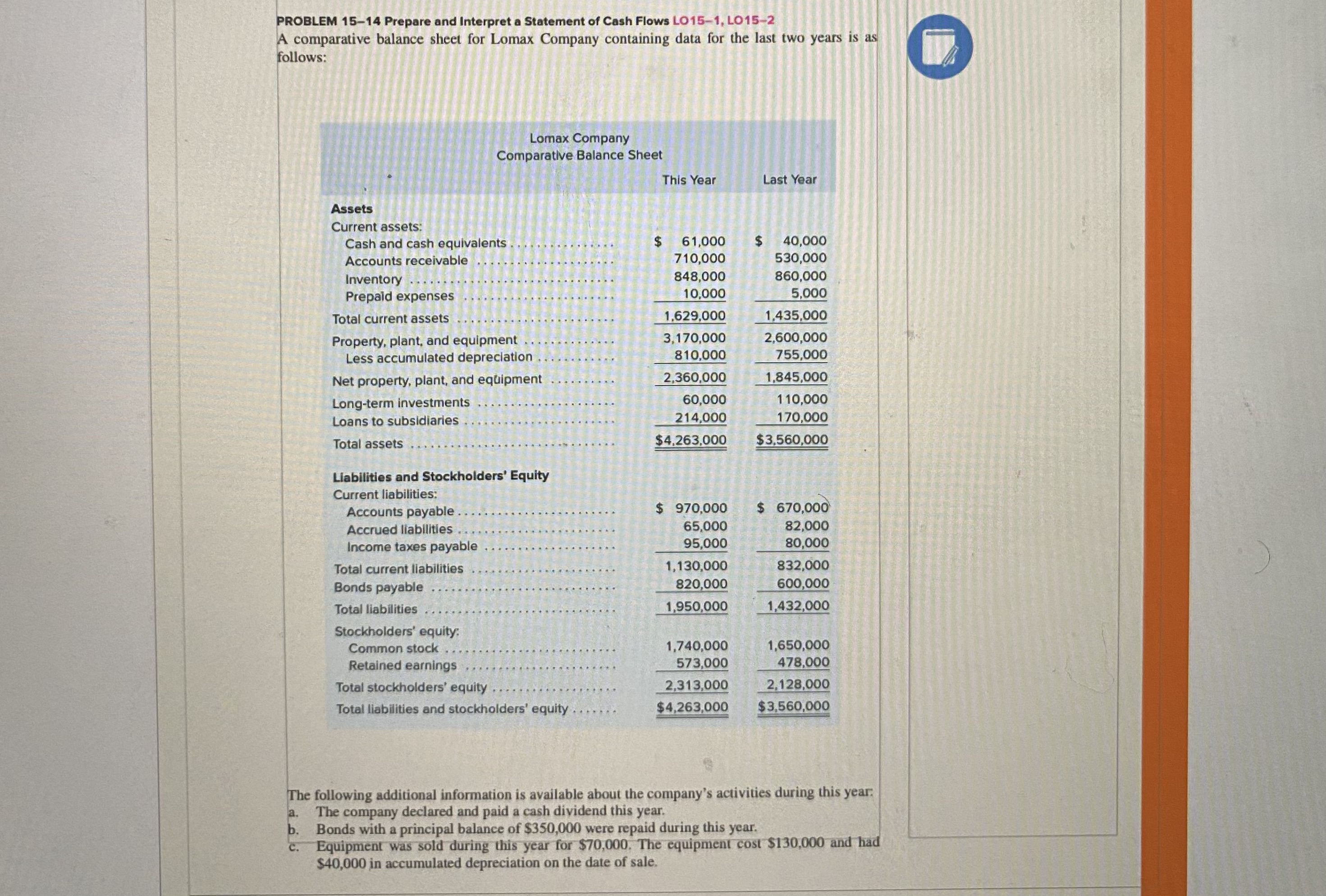  Required: 1. Using the indirect method, prepare a statement of cash