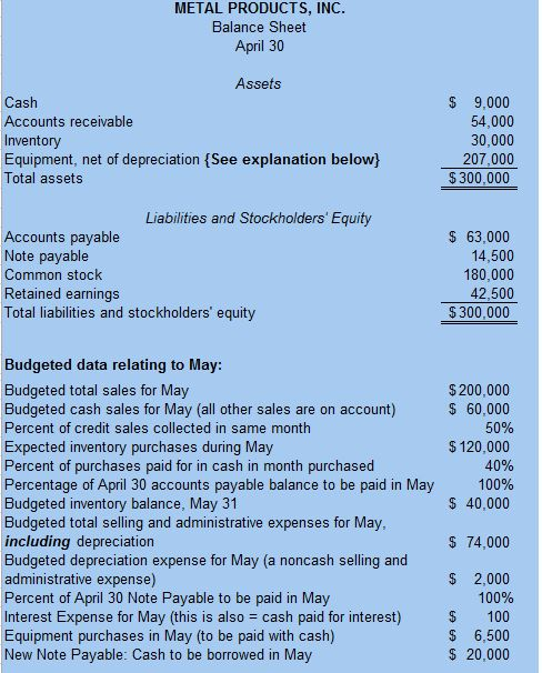 Given data. need to do - Please put the equations or how
