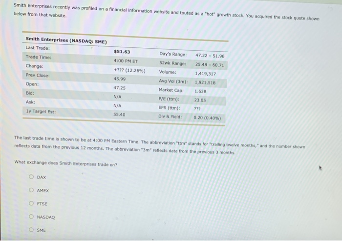  Smith Enterprises recently was profiled on a financial information website and