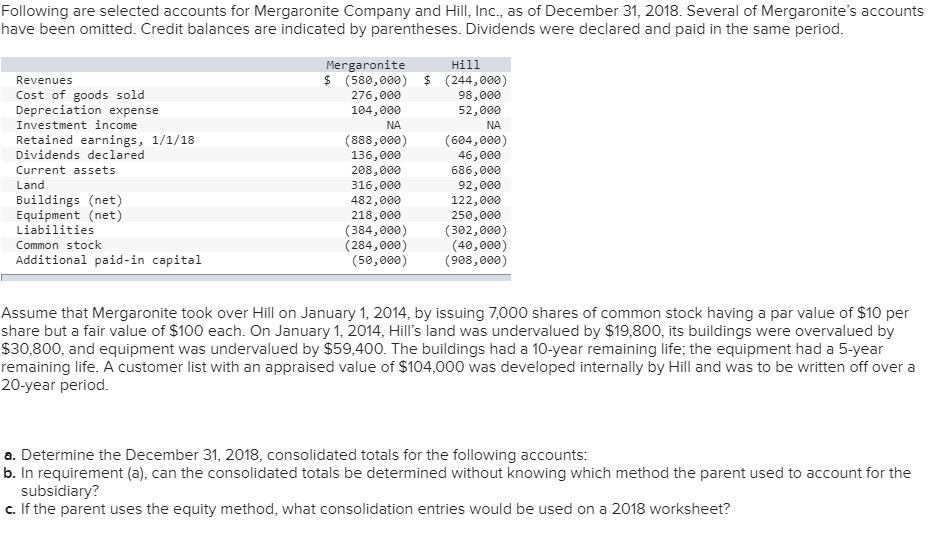 Please solve this Question REQUIREMENT C: Following are selected accounts for Mergaronite