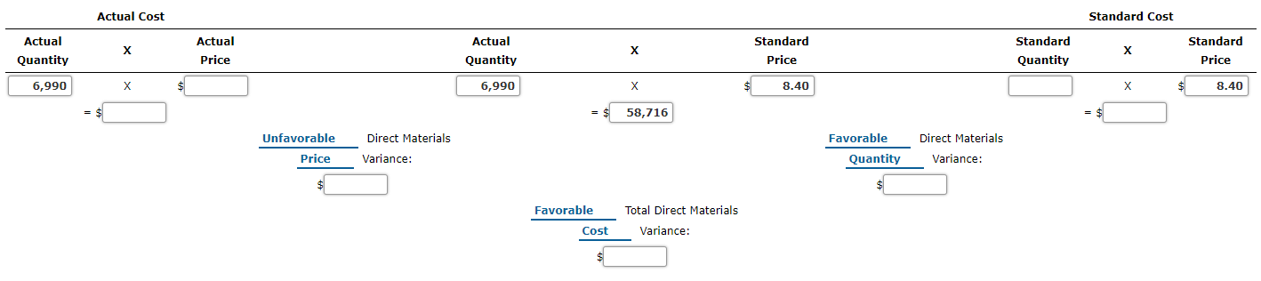 Direct Materials Under normal conditions, Sarah spends $8.40 per unit of materials,
