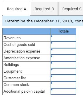 Company and Hill, Inc., as of December 31, 2018. Several of Mergaronite's