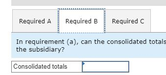 accounts have been omitted. Credit balances are indicated by parentheses. Dividends were