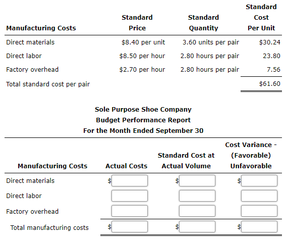 During July, Sole Purpose Shoe Company incurred actual direct materials costs of