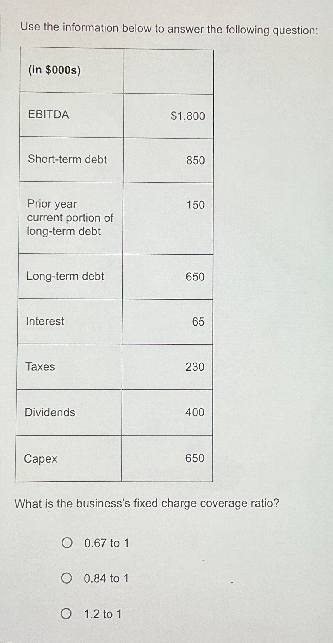  Use the information below to answer the following question: \table[[(in $000s),],[EBITDA,$1,800