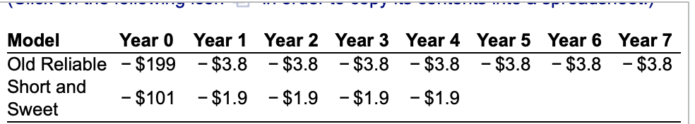 expensive to purchase and maintain but lasts much longer than the other.