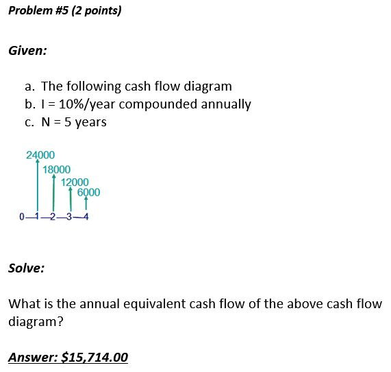  Problem #5 (2 points) Given: a. The following cash flow diagram