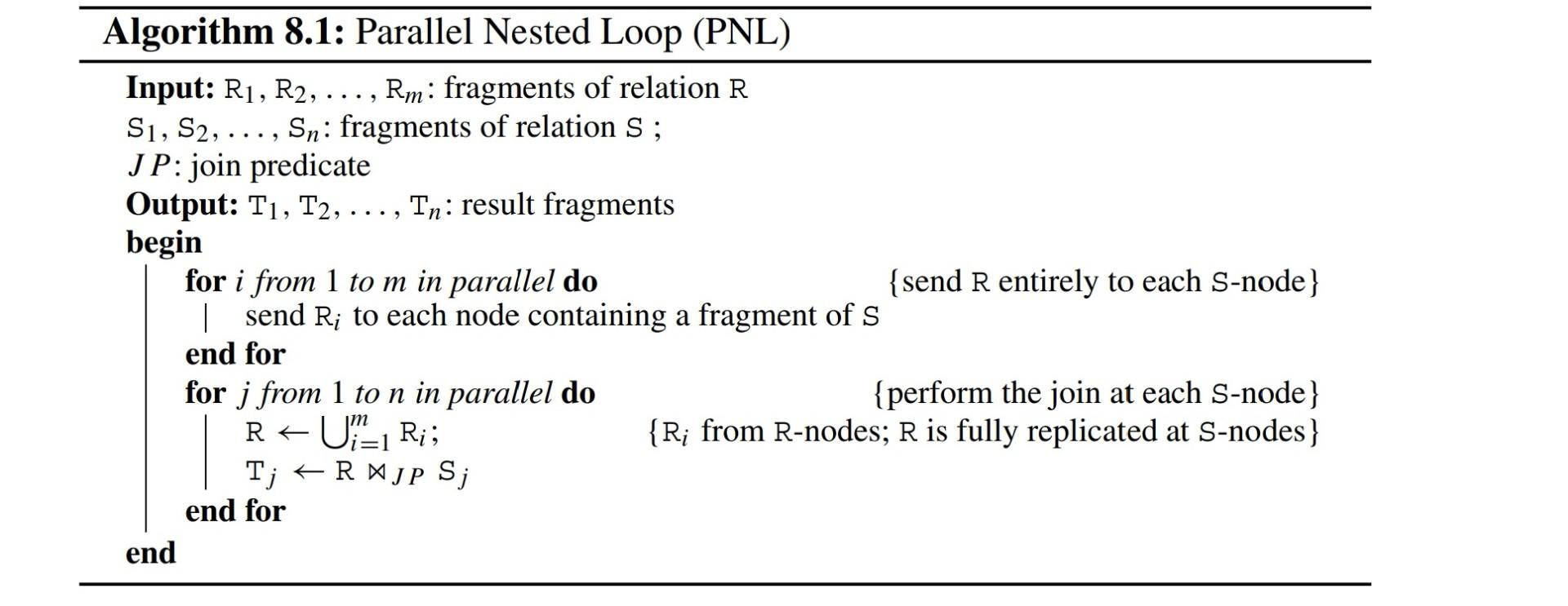 Use the following (algorithm 8.1) for updating the given (Fig 8.11) to