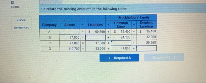 10 points Calculate the missing amounts in the following table: eBook