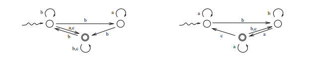 Write a regular expression for the language accepted by each of the