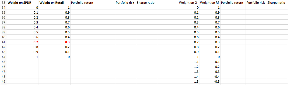 Please Explain and include excel formulas 2 points What is the Sharpe