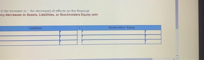 that time. Required: Prepare journal entries for each of the following. If