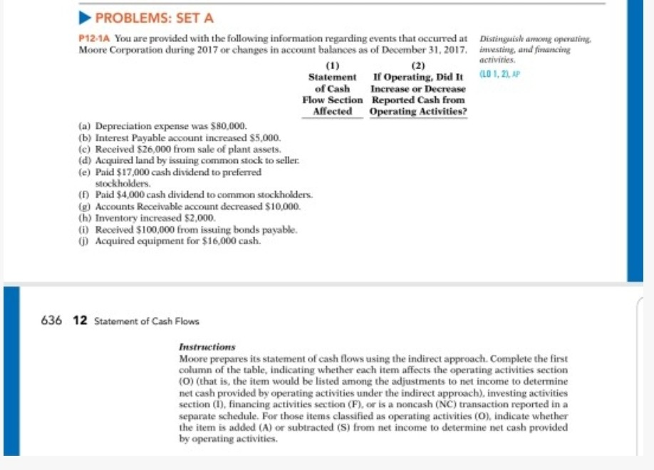 please answer the following PROBLEMS: SET A P12-1A You are provided with