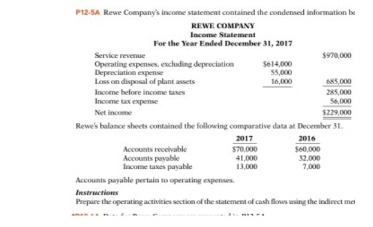 the following information regarding events that occurred at Distinguisk amaceng operating Moore