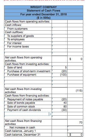 from Wright's accounting records is provided also. WRIGHT COPANY Comparative Balance Sheets