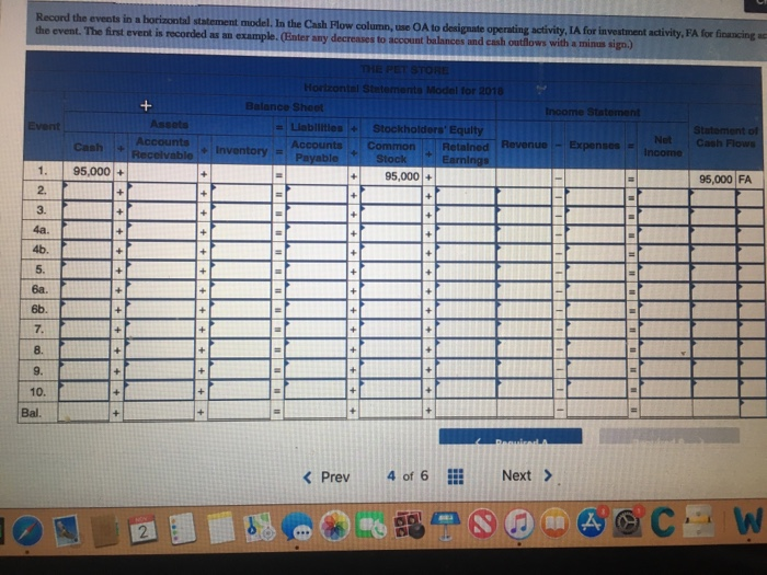 the issue of common stock 2. Purchased $84,000 of inventory on account.