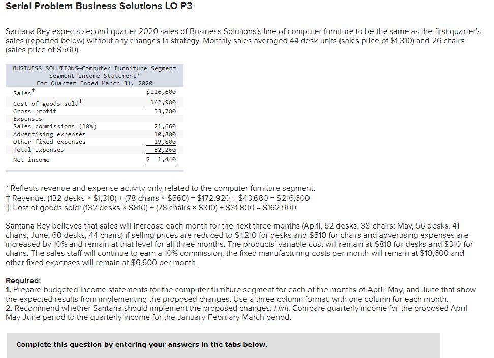 Serial Problem Business Solutions LO P3 Santana Rey expects second-quarter 2020