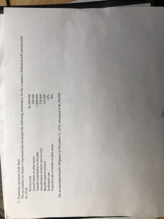  2. Preparing a pension work sheet. The accountant for Marlin Corporation