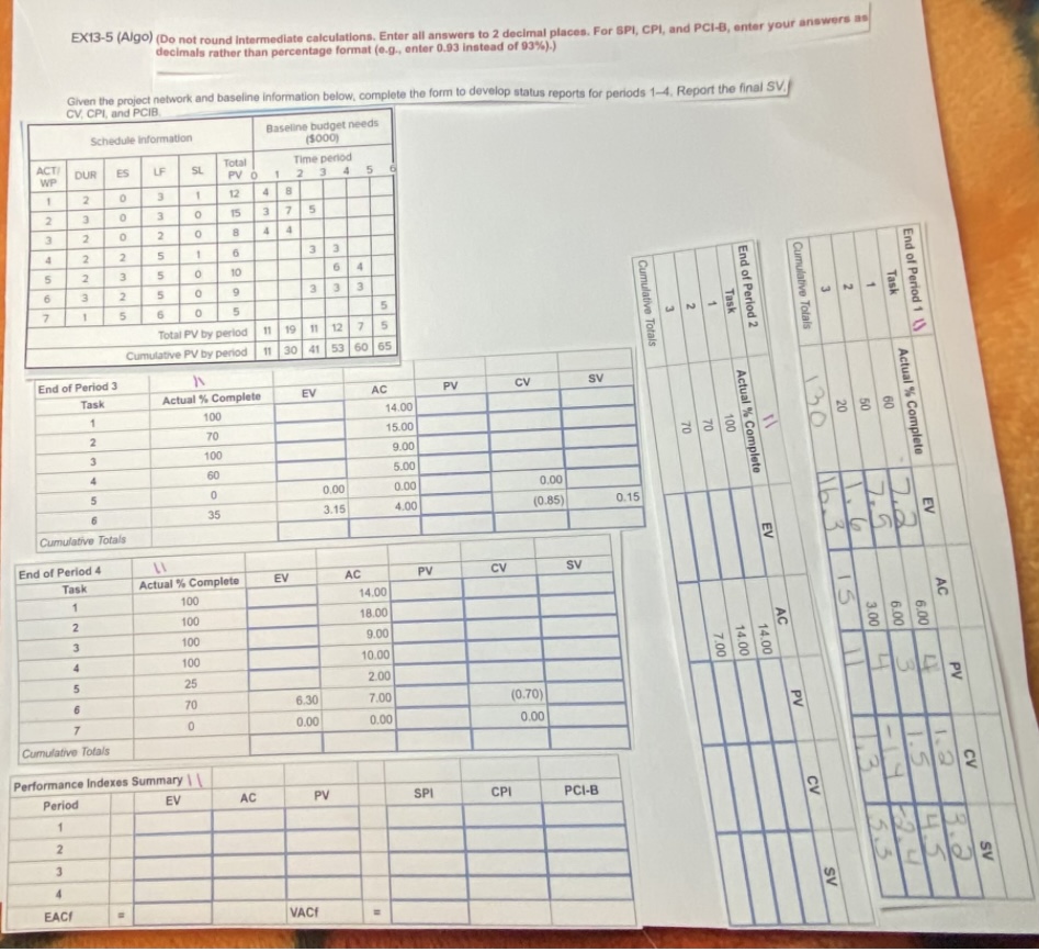 Complete forms to develop status reports for periods 1-4. Find final SV