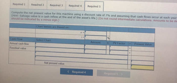 expected four-year life and a $11,000 salvage value. All sales are for