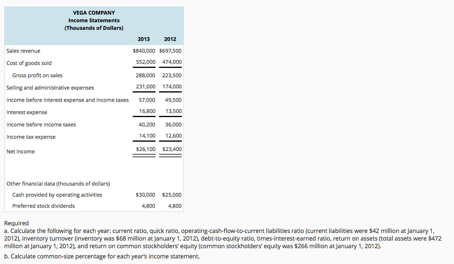 sales Return on sale Net income Net sales Asset turnover Net sales