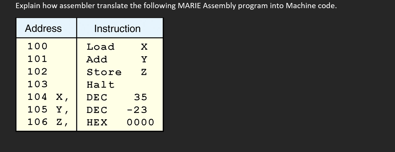 Explain how assembler translate the following MARIE Assembly program into Machine