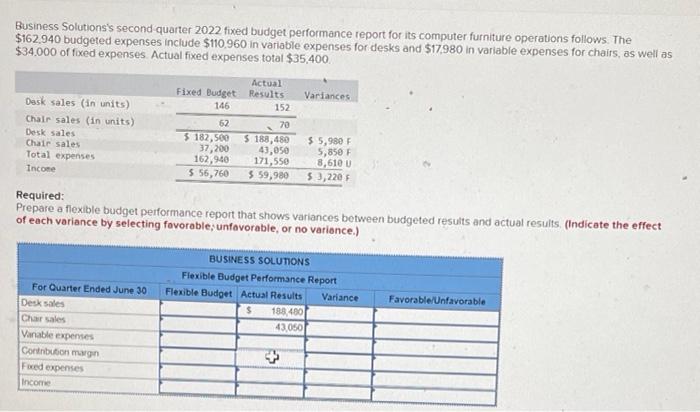  Business Solutions's second quarter 2022 fixed budget performance report for its