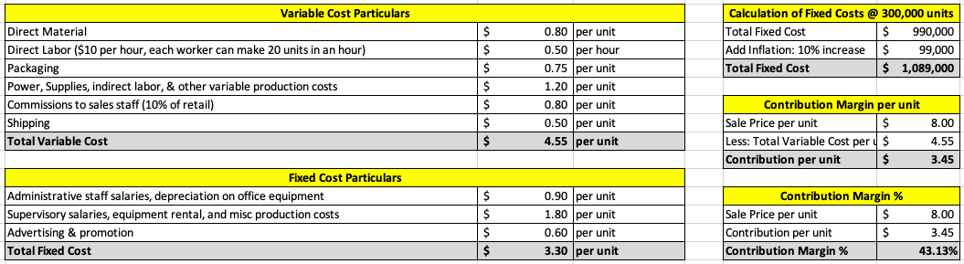 Data: Don expects that these costs are reliable estimates for a volume