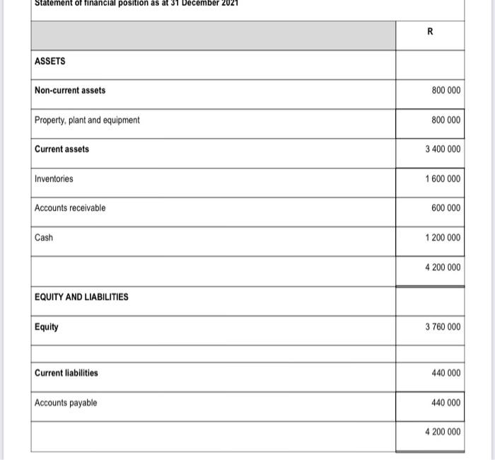 INFORMATION The following statement of comprehensive income for the financial year ended